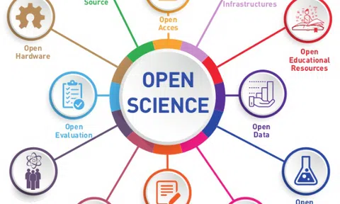 Khoa học công nghệ mở: Từ góc nhìn sở hữu trí tuệ