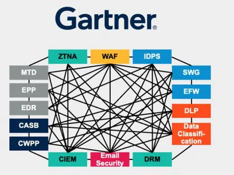Kiến trúc lưới an ninh mạng là một xu hướng của năm 2022