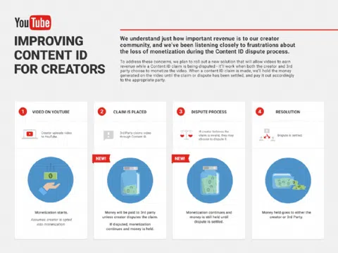 BH Media khai thác Content ID, liệu có xâm phạm quyền các nghệ sỹ và tác giả không?