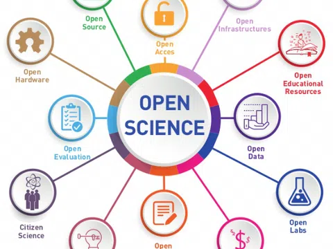 Khoa học công nghệ mở: Từ góc nhìn sở hữu trí tuệ