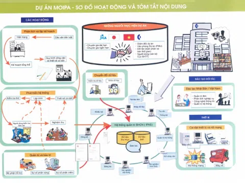 Những bước đi đầu tiên trên chặng đường tự động hóa tại Cục Sở hữu trí tuệ