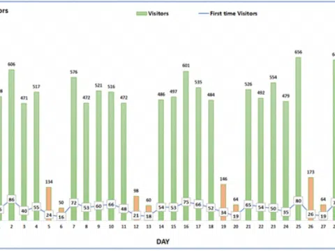 Kết quả hoạt động khai thác và vận hành Nền tảng Dữ liệu và dịch vụ sở hữu công nghiệp (Nền tảng IPPlatform) trong tháng 06/2021