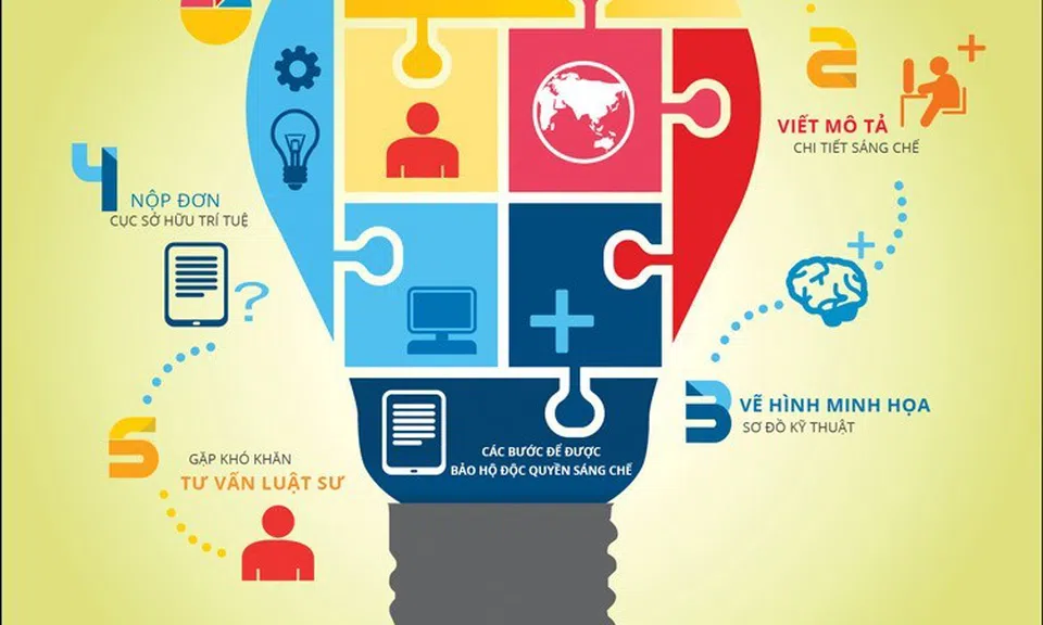 4 nhóm tranh chấp quyền sở hữu trí tuệ có thể khởi kiện tại Tòa án